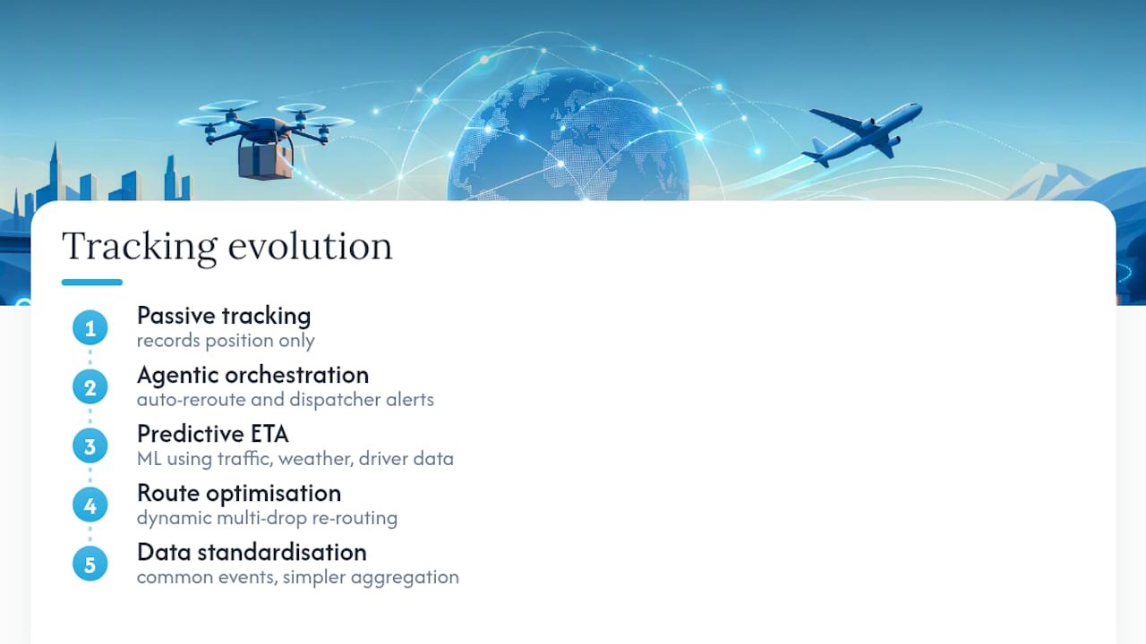 Diagram showing evolution of delivery tracking to active shipment orchestration